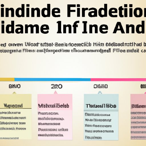 Understanding the Timeline for Financial Aid Disbursement