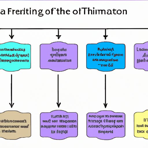 Factors That Affect the Timeline