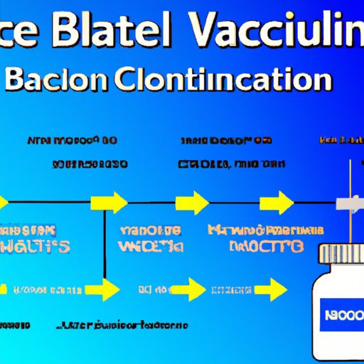 Understanding the Timeline for Vaccine Boosters and Full Vaccination
