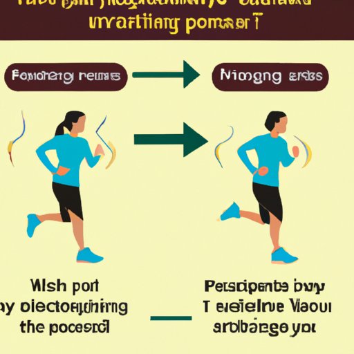 Pros and Cons of Exercising Immediately After Eating