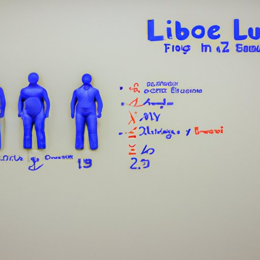 A Timeline for Exercising After Laparoscopy