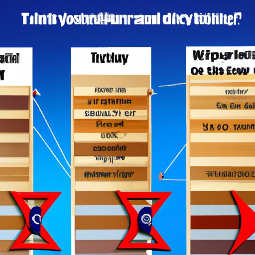 Guide to Understanding Necessary Dry Time After Staining Before Applying Polyurethane