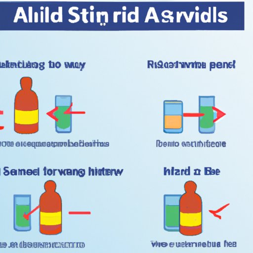 How to Reduce the Risk of Adverse Effects from Mixing Advil and Alcohol