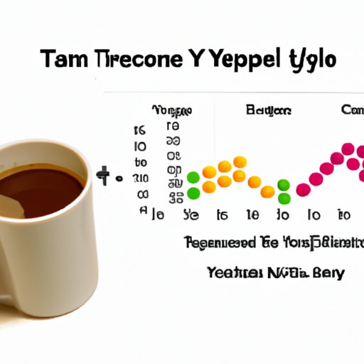An Analysis of How Long to Wait After Taking Tylenol Before Drinking Coffee