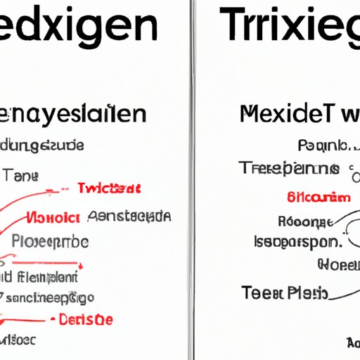 Understanding the Interactions between Tylenol and Excedrin Migraine