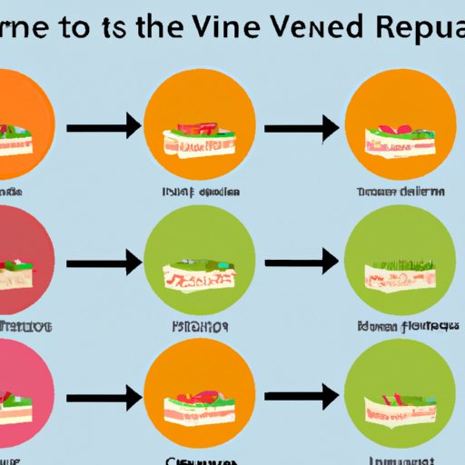 Exploring the Timeline for Eating Normally After Wisdom Teeth Removal