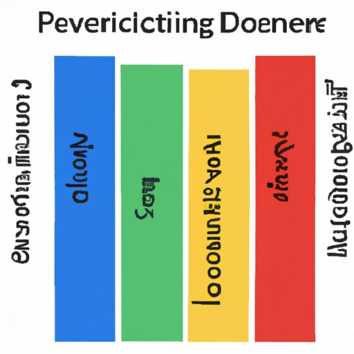 Comparison to Other Types of Performances
