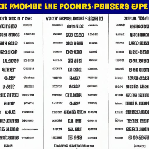 A Comprehensive Guide to Movie Preview Lengths Around the World