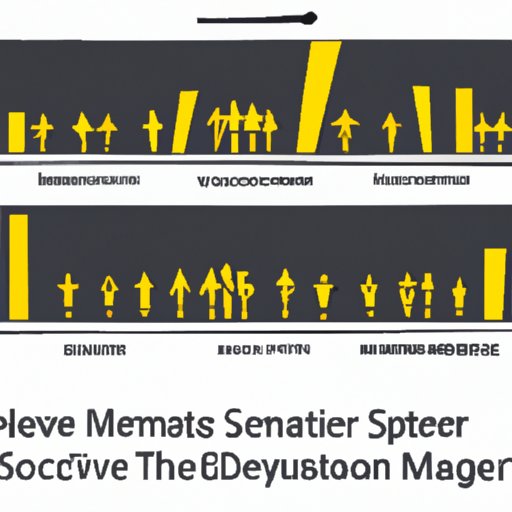 Examining the Impact of Movie Preview Length on Audience Reactions