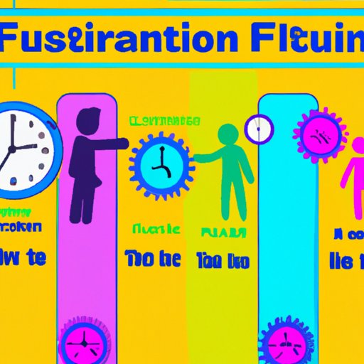 The Length of Time You Can Spread the Flu