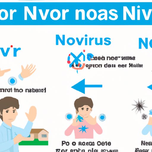 How to Avoid Spreading Norovirus