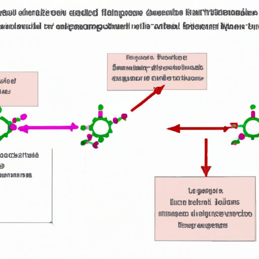 Understanding the Spread of Omicron Through Contagion