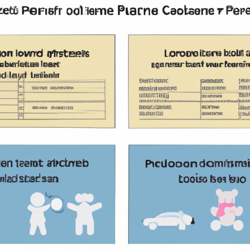 Comparing the Duration of Coverage for Children on Different Types of Parent Health Insurance Plans