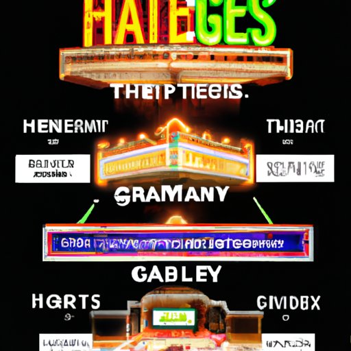 How Theater Chains Have Adapted Their Programming to Accommodate Shorter Theatrical Runs