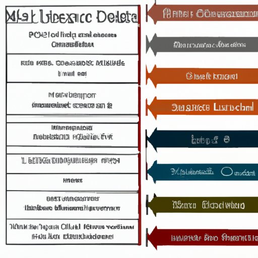 A Breakdown of the Timeline for Completing a Masters Degree in Library Science