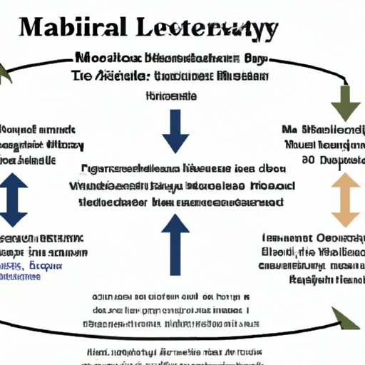 An Overview of the Timeframe for Obtaining a Masters in Library Science