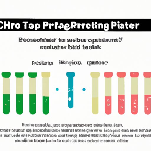 The Process Behind PCR Tests and How Long Results Take