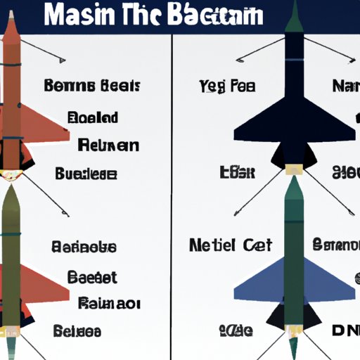 Comparing the Flight Times of Different Types of ICBMs