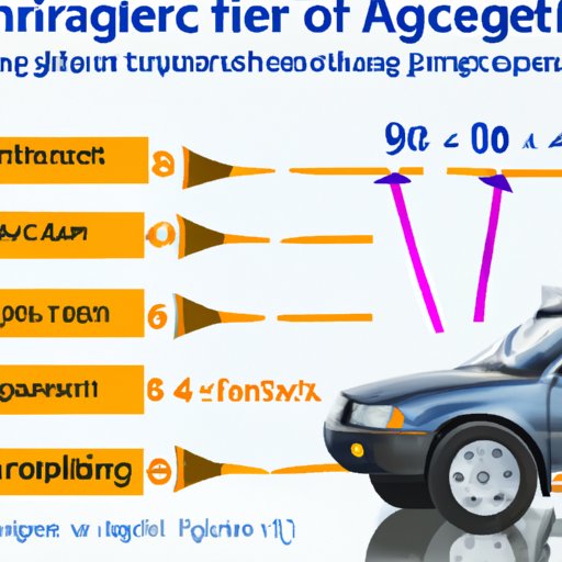 Factors That Affect Trip Length