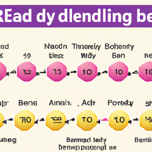 Overview of How Long It Takes Benadryl to Work in Dogs