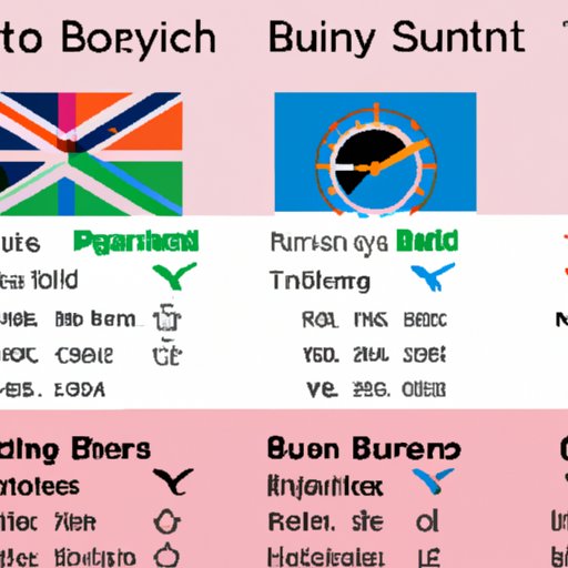 Comparing Processing Times for Different Types of Bermuda Travel Authorization