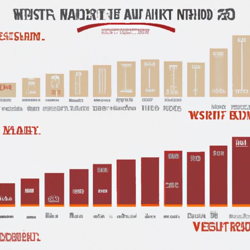 Comparing the Different Aging Times of Popular Bourbon Brands