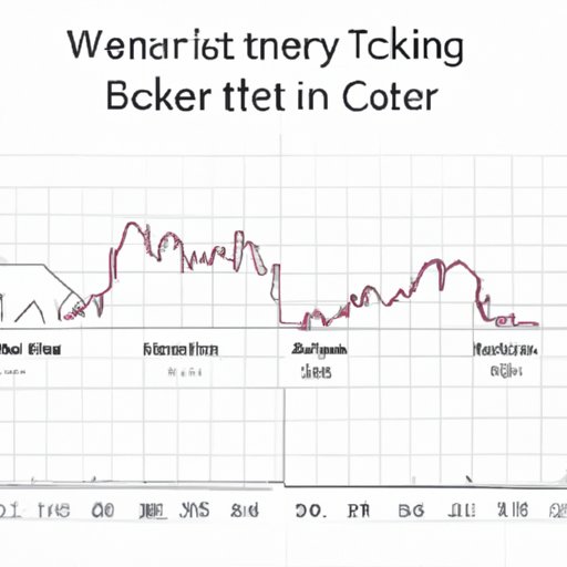 Investigating the Duration of Cryptocurrency Bear Markets Over Time