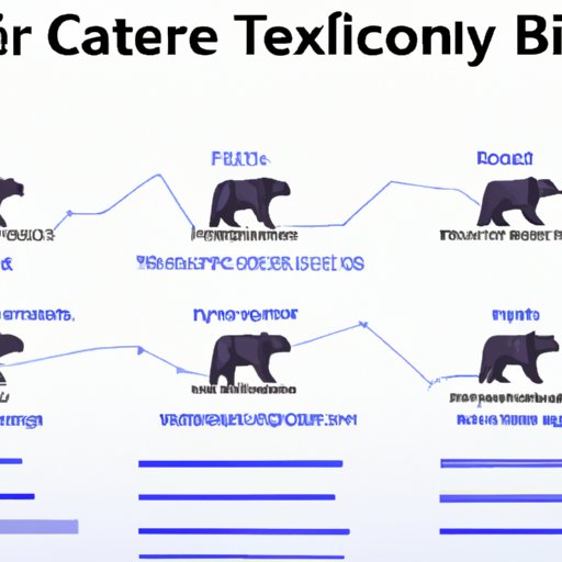 Exploring the Factors That Affect Crypto Bear Market Lengths
