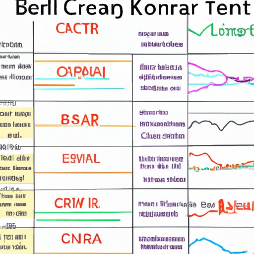 Comparing Crypto Bear Markets With Other Financial Bear Markets to Determine Lengths