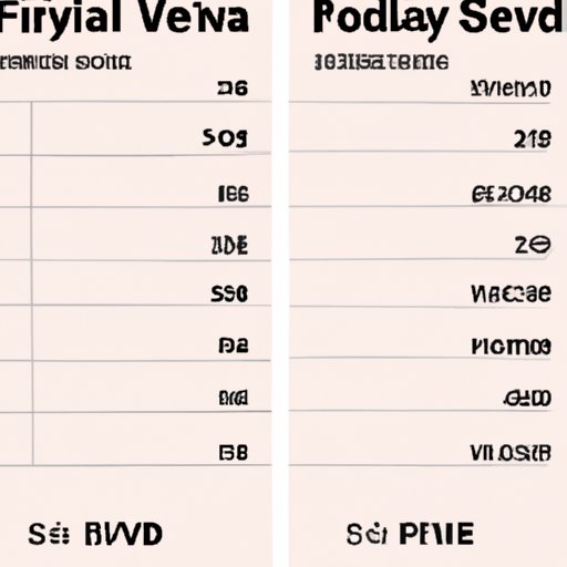 Comparing Delivery Timeframes of Standard vs. Express Shipping on Fashion Nova