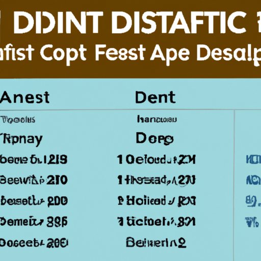 A Comprehensive Look at How Long You Can Expect Financial Aid to Take for Direct Deposit