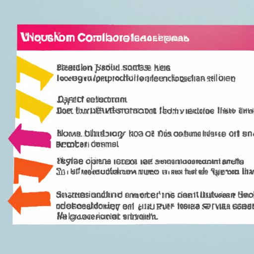 Factors That Influence the Onset of Acyclovir