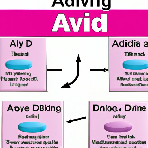 Unpacking the Timing of When Advil Becomes Effective
