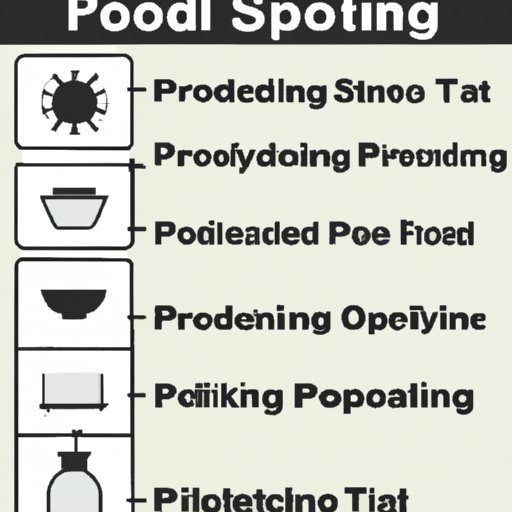 Typical Timeline for Food Poisoning to Set In