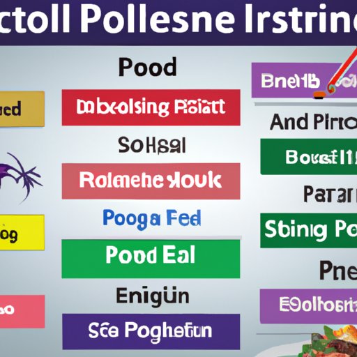 Different Types of Food Poisoning and Their Onset Rates