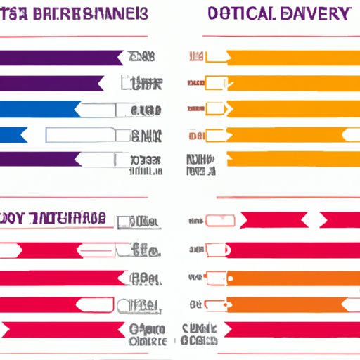 Comparing Rates and Delivery Times of Postal Services in Different Countries