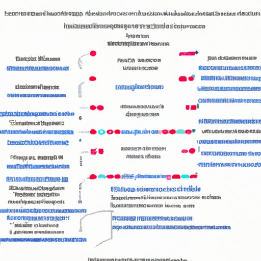 Exploring the Timeframe for Monoclonal Antibody Results