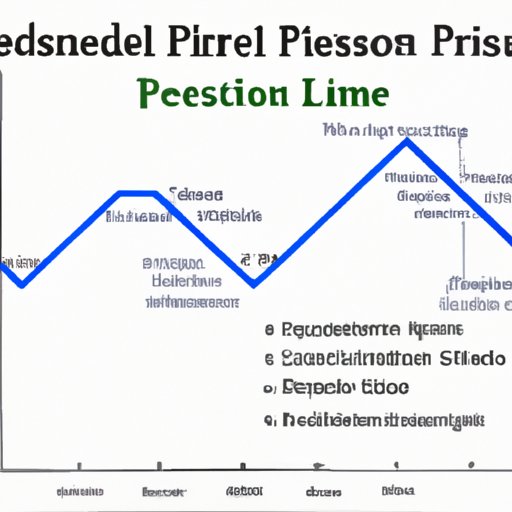 Examining the Typical Timeframe for Prednisone to Take Effect