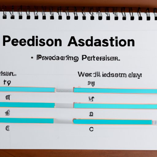 Exploring How Long Patients Can Expect to Wait for Prednisone to Work