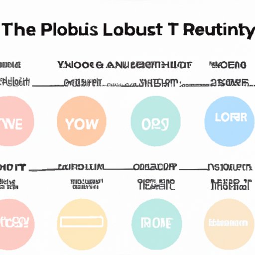 What You Need to Know About the Timeline for Probiotic Results