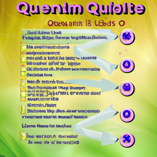 A Comprehensive Guide on the Timeframe for Quercetin to Take Effect