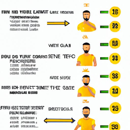 A Timeline of When to Expect Results from Taking Turmeric