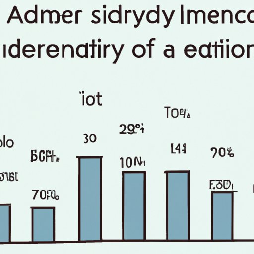 Average Length of Time it Takes to Become a Dermatologist