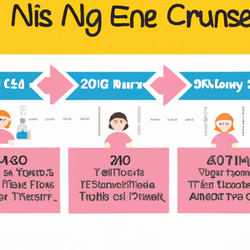 A Timeline for Becoming a Nurse