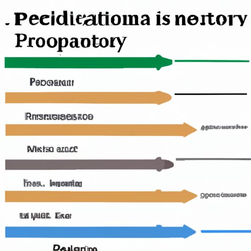 Analyzing the Length of Various Medical Specialties and How Long it Takes to Become a Physician