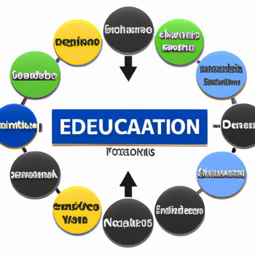 Overview of Education and Training Requirements