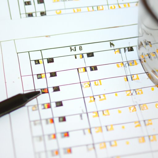 Analyzing Historical Data on Well Drilling Times