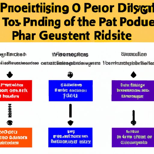 Understanding the Process and Timeline for Obtaining a PhD