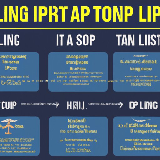 Timeline of Steps to Earning Your Pilot License