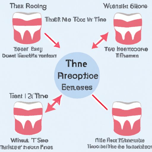 An Overview of the Time Involved in Having a Tooth Removed